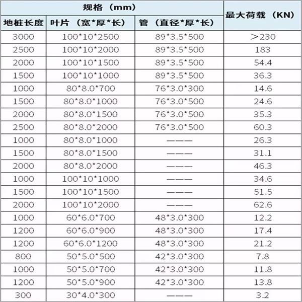 汕尾预埋螺旋地桩产品规格尺寸